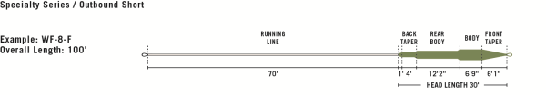 RIO InTouch Outbound Short Floating Profile RIO InTouch Outbound Short Floating Profile